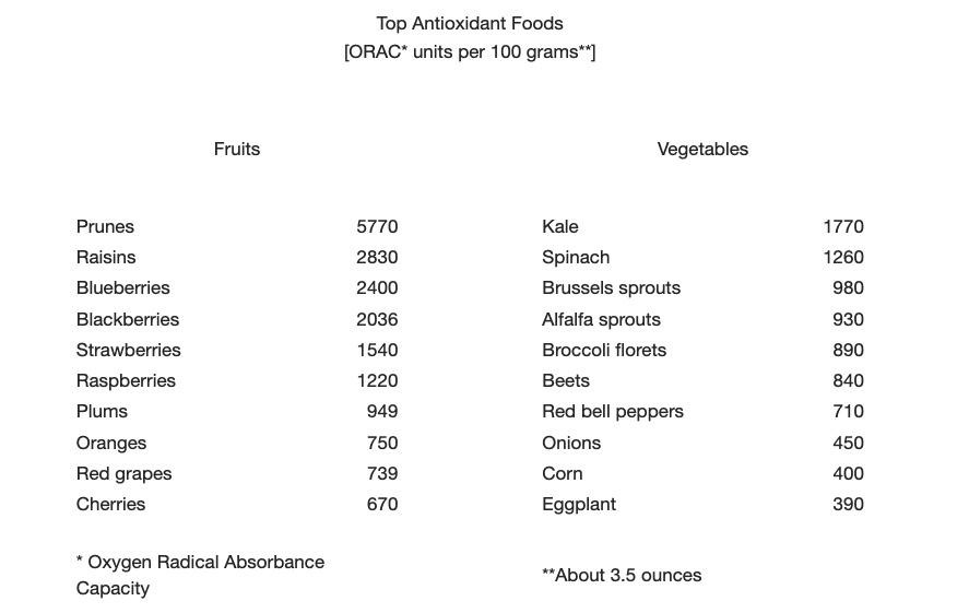 nutrition